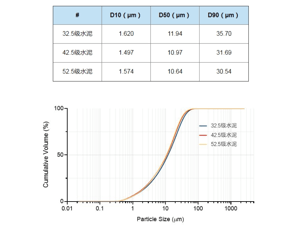 激光粒度仪在水泥颗粒粒度测试中的应用