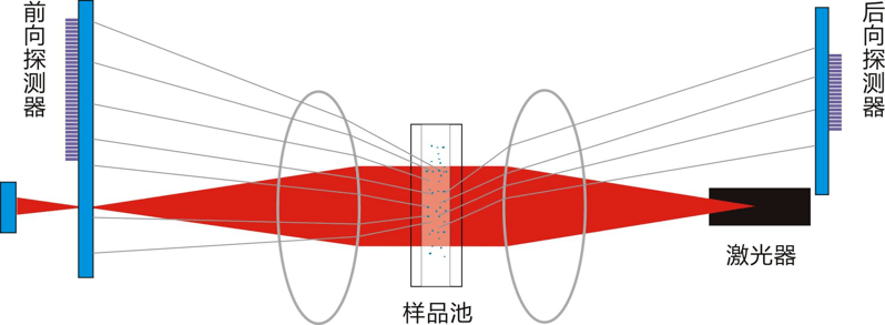 第5页-14