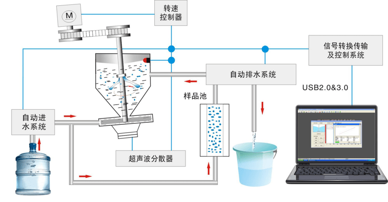 第5页-13