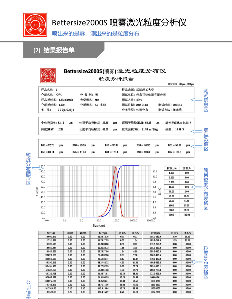 Bettersize2000S喷雾激光粒度分析仪简介_07