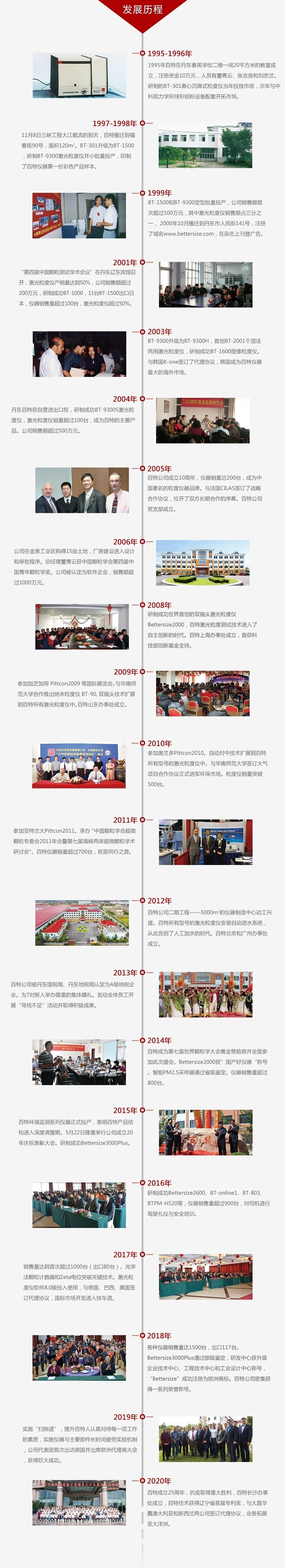 百特发展历程